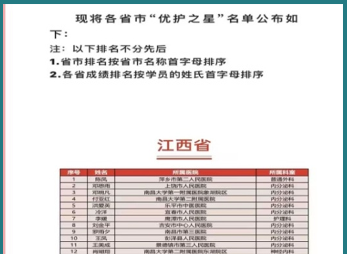 我院护士张会珍在全国糖尿病护理首届&ldquo;优护之星&rdquo;比赛中荣获&ldquo;优护之星&rdquo;称号