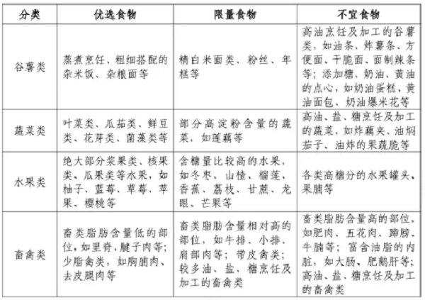 五月，别为身材焦虑了&mdash;&mdash;科学减重，是认真地爱自己